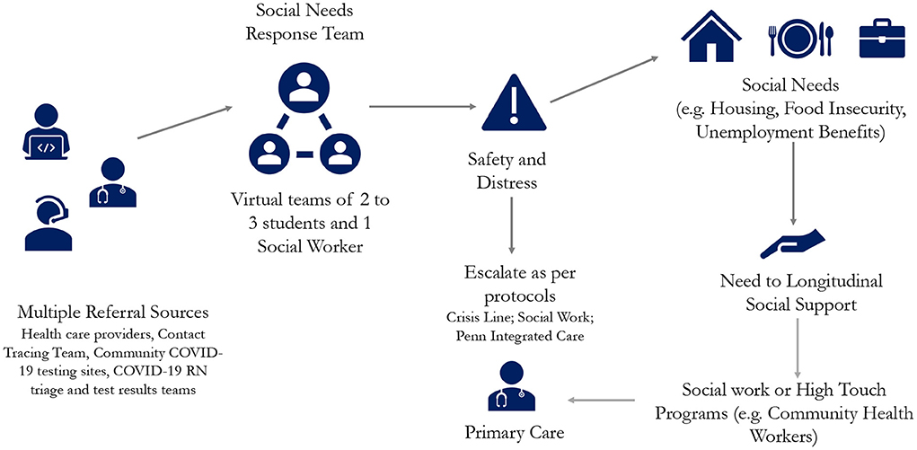How Primary Care Providers Assist In Health Crisis Management